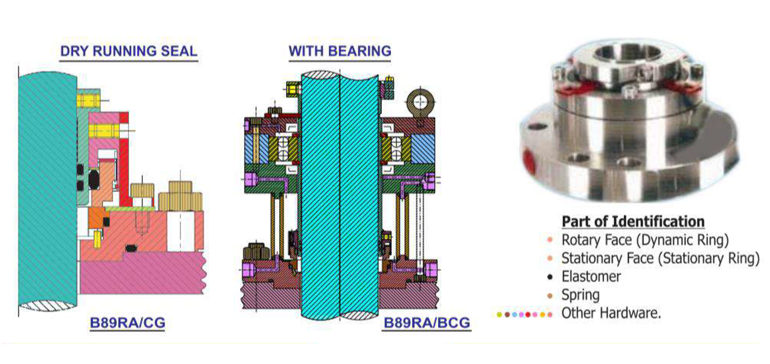 Dry Running Reverse Balance Seal Series: B89RA/CG